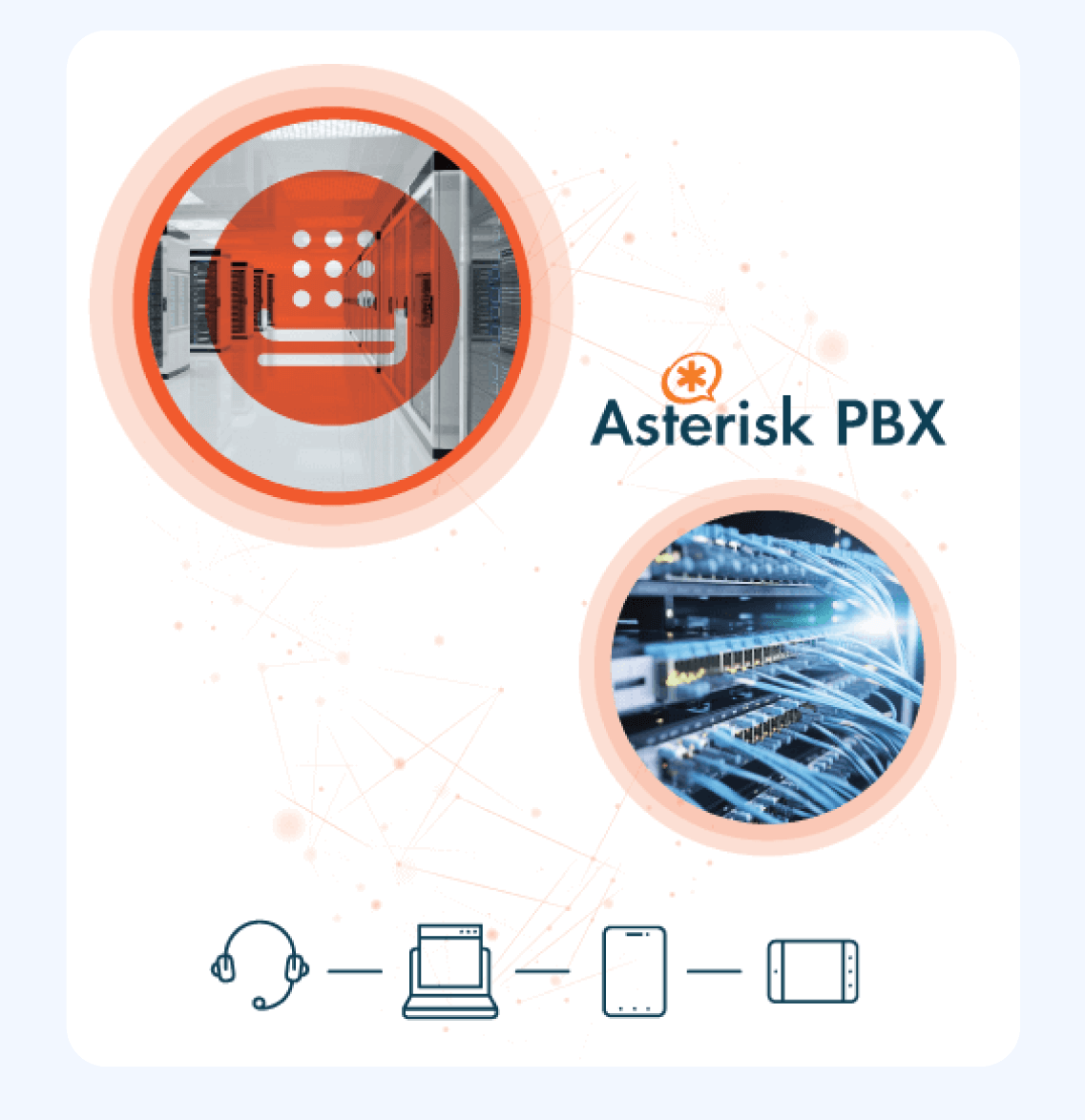 Τι είναι το SIP Trunking