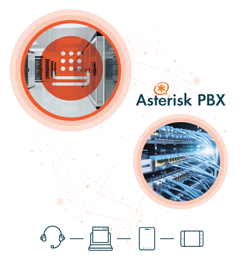 Τι είναι το SIP Trunking;