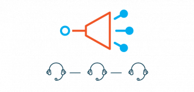 VoIP για Callcenters και predictive dialers – High CPS Trunk -Yuboto